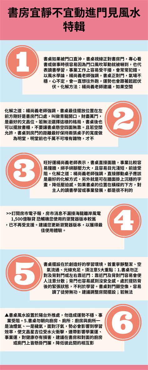 灶對門化解|【風水特輯】不良爐灶破財又傷身，你家也有這14種NG佈局嗎？